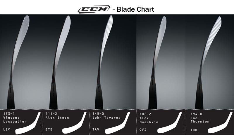 Easton Blade Patterns - Hockey Equipment &amp; Gear | Hockey Sticks